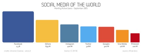 Azienda di Software Gestionale Social Network Trend
