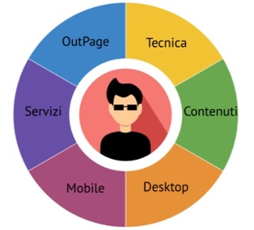 User Experience Checklist Per Aziende Di Consulenza Strategica