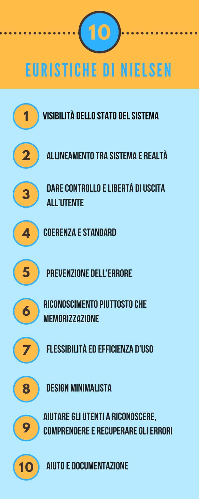 Questa tecnica serve per valutare l'usabilità di un sito web col fine di individuare quali sono le criticità nell'interfaccia web e correggere eventuali ostacoli in cui l'utente potrebbe imbattersi durante la navigazione.