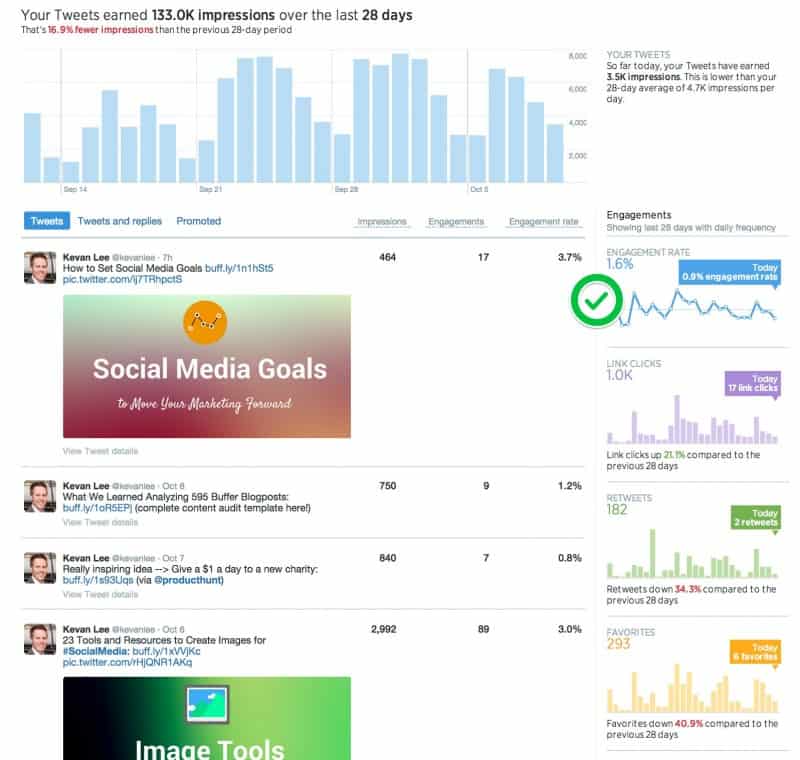 1418151088-16-how-to-use-twitter-analytics-to-help-you-tweet-better