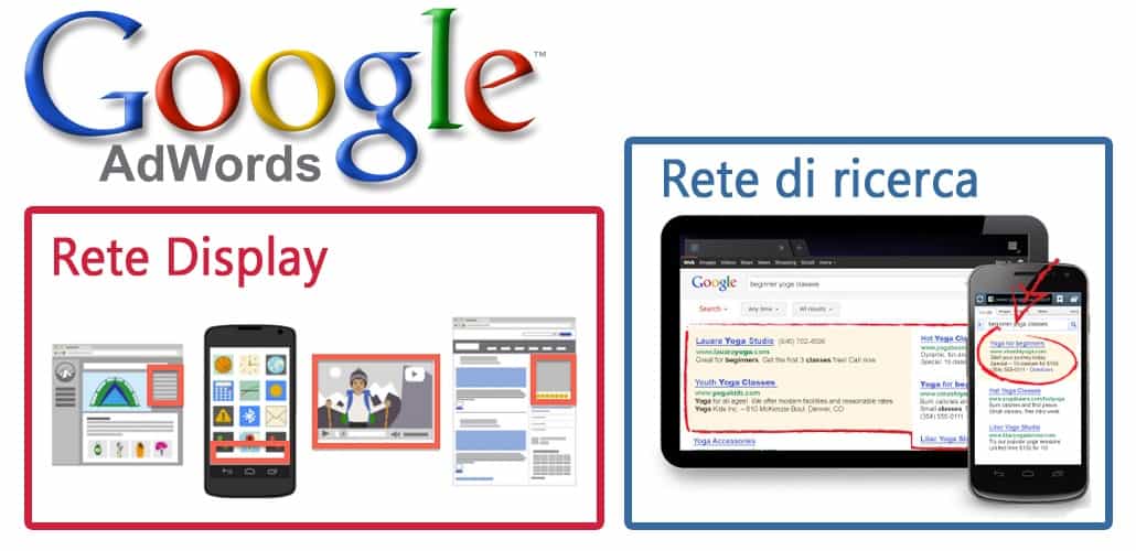 AdWords e Inbound Marketing per sito B2B: rete di ricerca e rete display