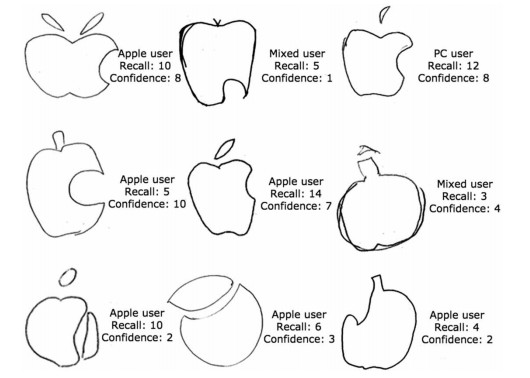 memoria logo Apple