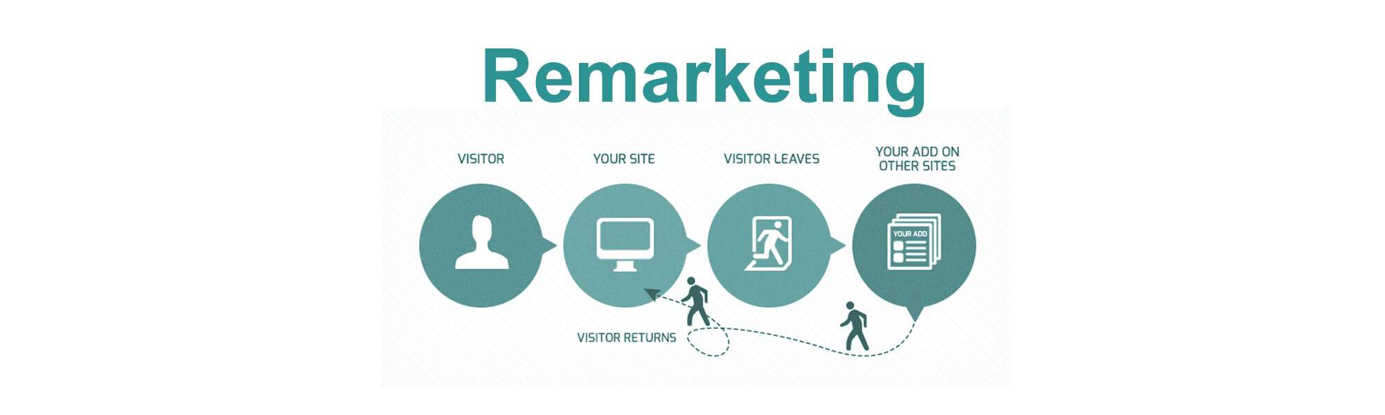 adWords e Inbound Marketing per sito B2B: remarketing