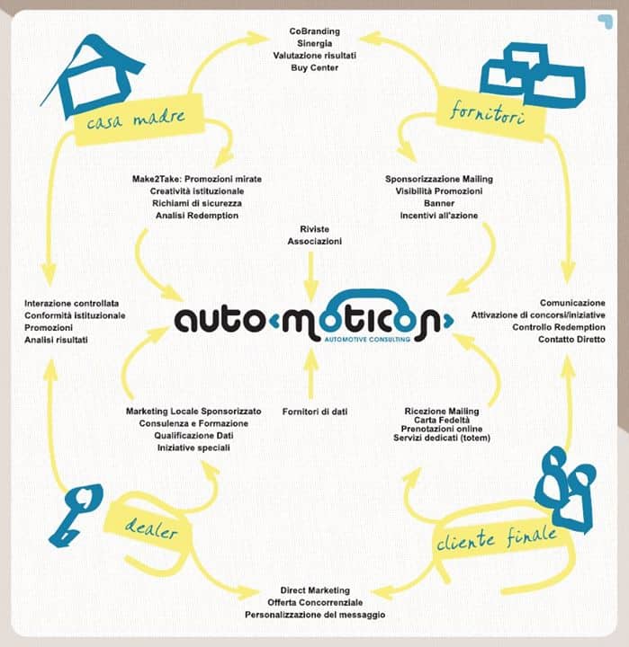 automoticon-automotive-marketing-1.jpg