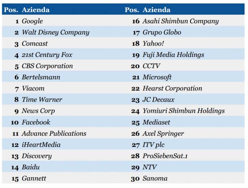 classifica-aziende-media-1.jpg