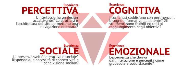 Sito efficace per azienda di consulenza