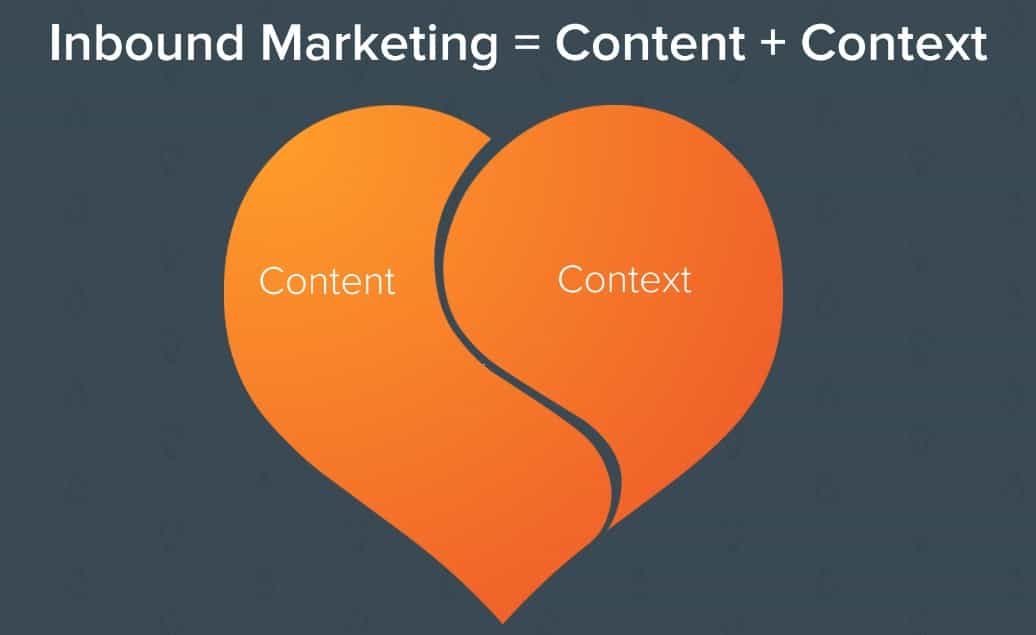 contenuti per inbound marketing su sito b2b e l'importanza del contesto