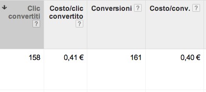 "Conversioni" o "Clic convertiti"