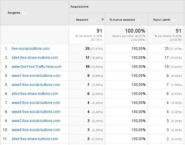 Google Analytics Spam