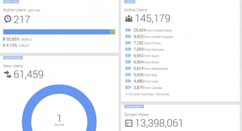 Interfaccia Google Analytics