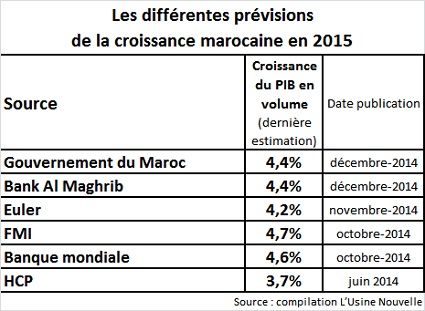 Internazionalizzazione in Marocco