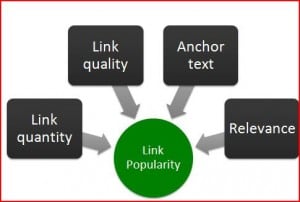 Link building: le componenti