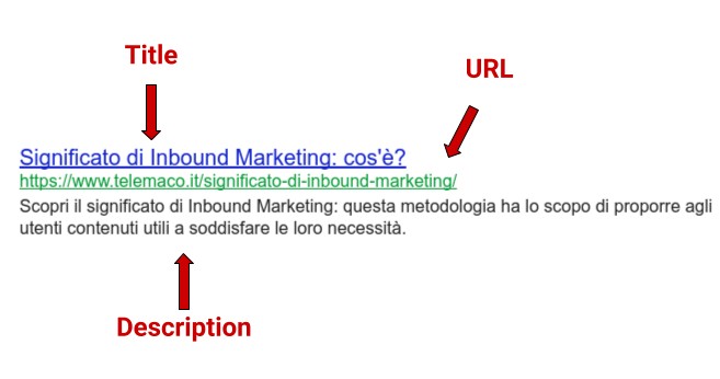 Ottimizzazione SEO di un sito B2B prevede di inserire la parola chiave in alcuni punti dell'HTML.