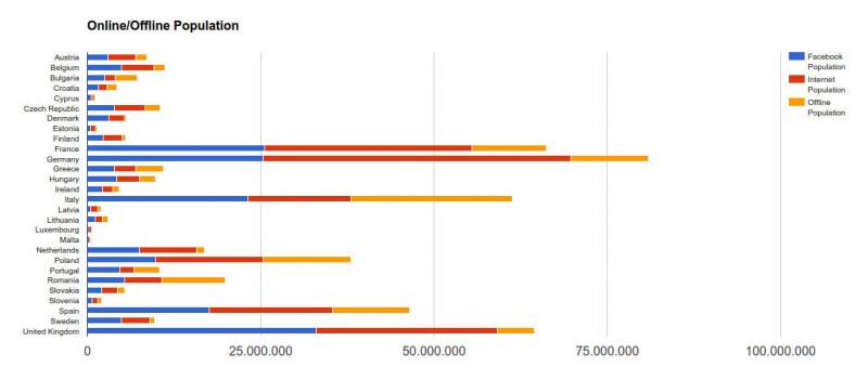 Popolazione Internet Europa Dettaglio Grafico.