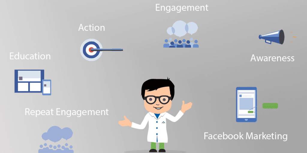 Post di Facebook per una campagna Inbound per un sito B2B