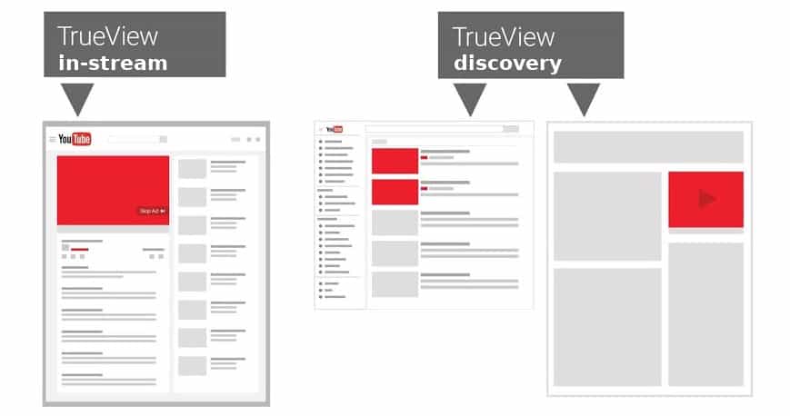 pubblicità su youtube per sito B2B: formati degli annunci Trueview