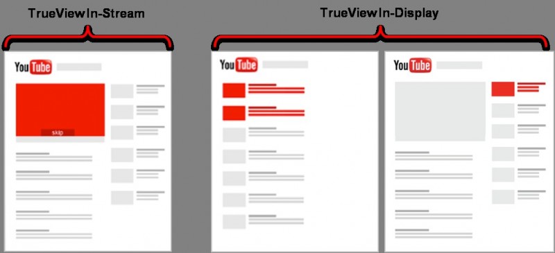 Pubblicità su YouTube TrueView