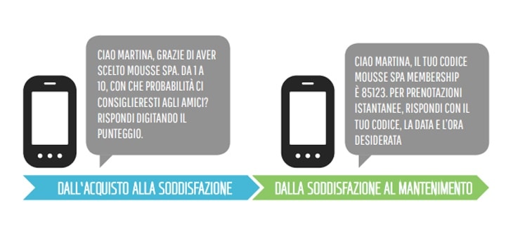 sms per il tuo business: dall'acquisto alla fidelizzazione