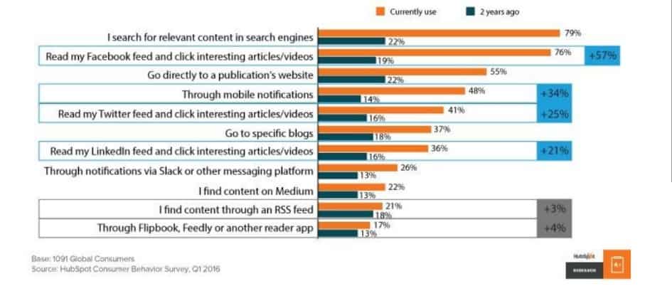 strategia-seo-per-azienda-b2b-il-compotamento-degli-utenti-online.jpg