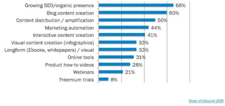 strategia-seo-per-azienda-b2b-quali-sono-le-priorit.jpg