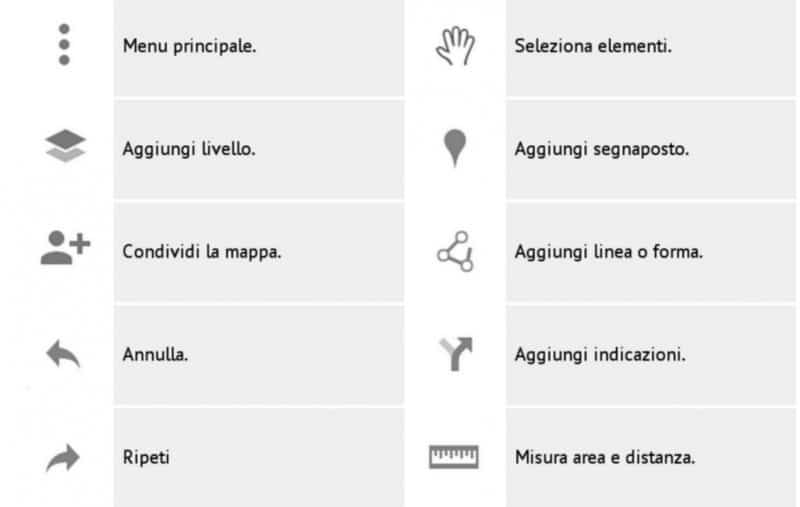 Strumenti Le Mie Mappe di Google