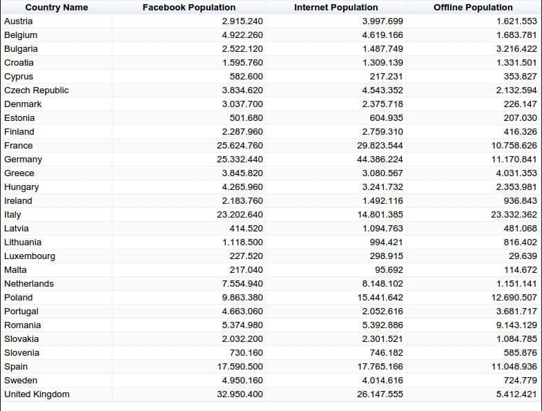 Tabella Popolazione Internet Europa.