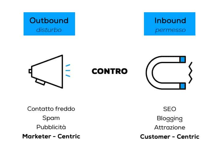 7 Ragioni per usare Inbound Marketing e SEO per software gestionale