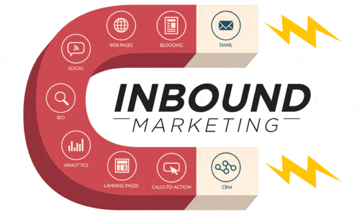 perché scegliere l'inbound marketing