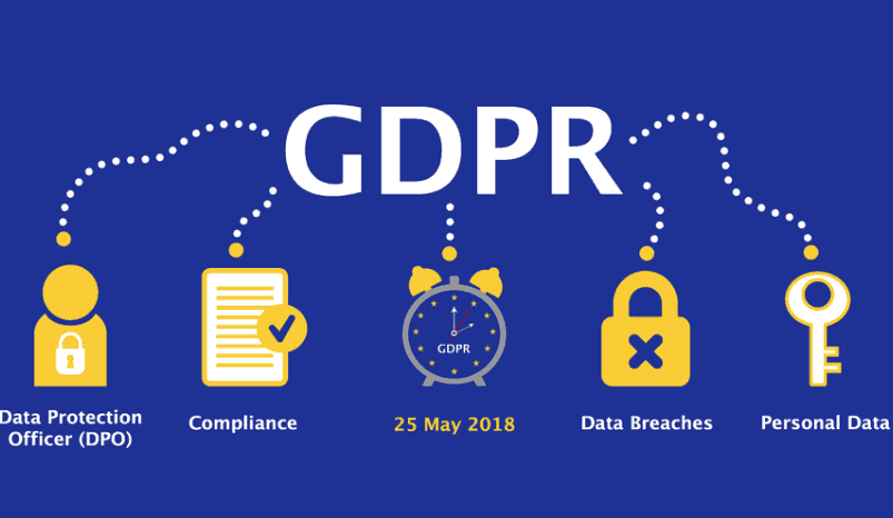 Il gdpr