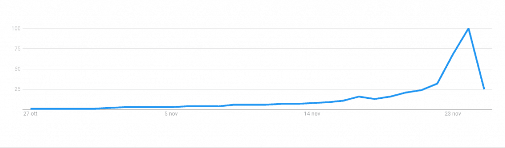 Black Friday e Marketing- Come potenziare le vendite-trend