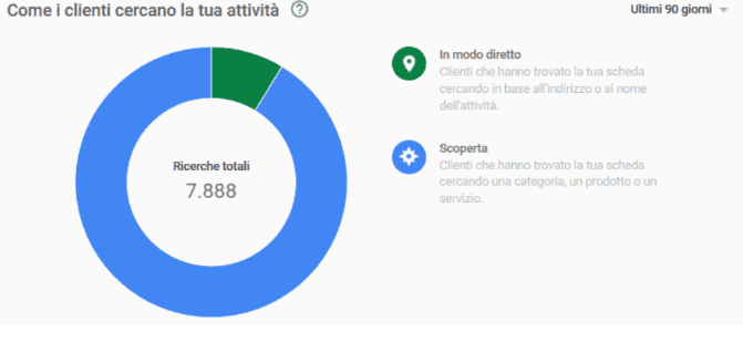 Come costruire un Business Brand locale-locale