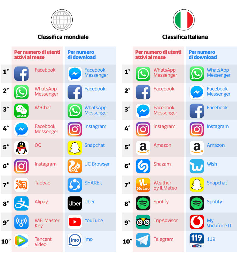 come trovare più clienti per azienda di consulenza