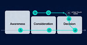 Customer Journey Dinamico: L’Integrazione dell’AI nel Marketing