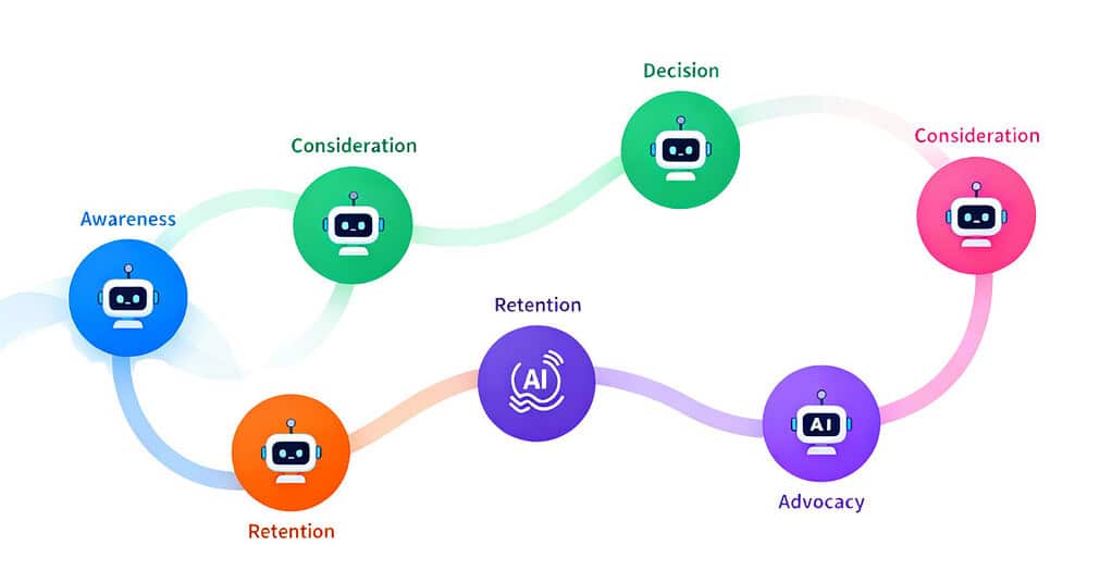 Customer Journey Dinamico: L’Integrazione dell’AI nel Marketing