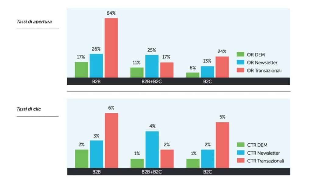 Email efficace per la campagna Inbound di un sito di software gestionale