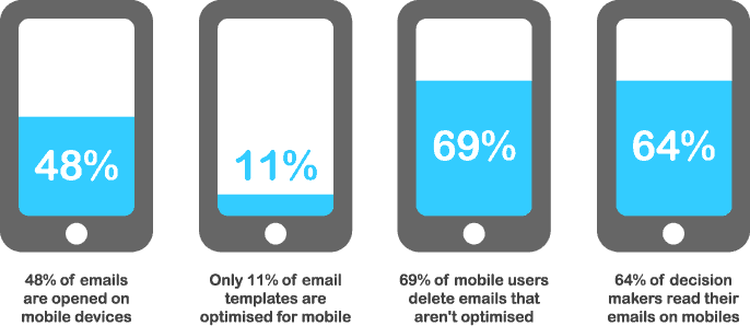 Email marketing per software gestionale