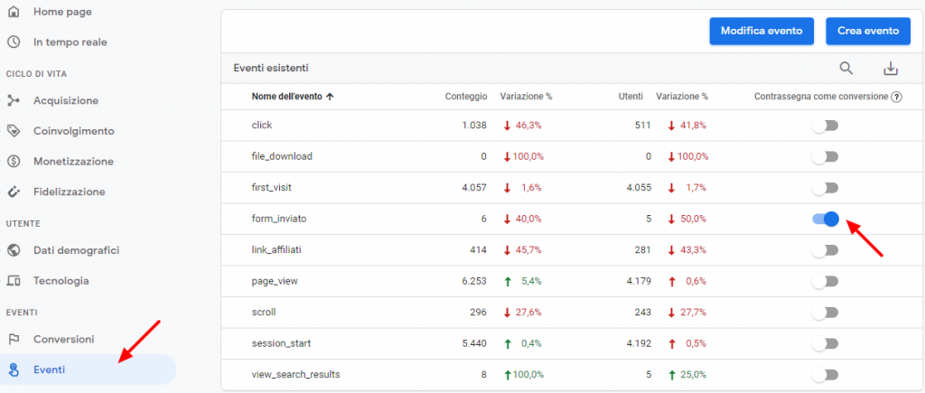 Evento-come-conversione-GA4