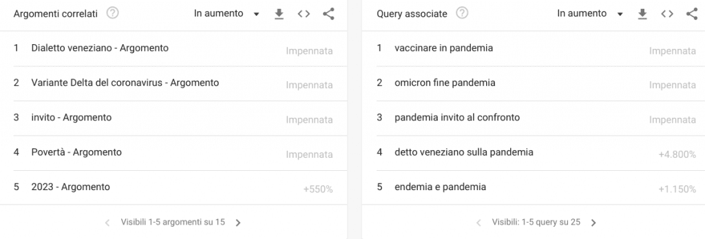 Google Trends