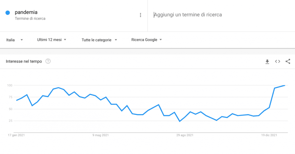 Google Trends