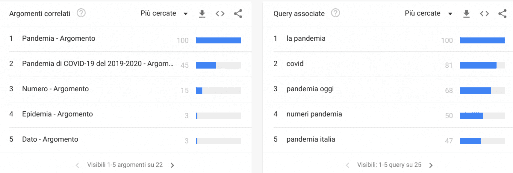 Google Trends