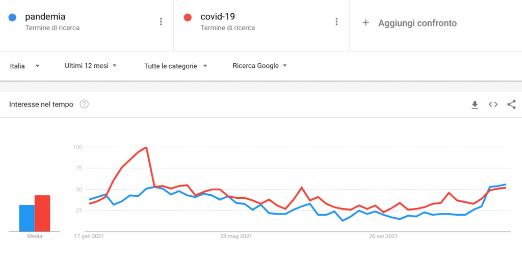 Google Trends