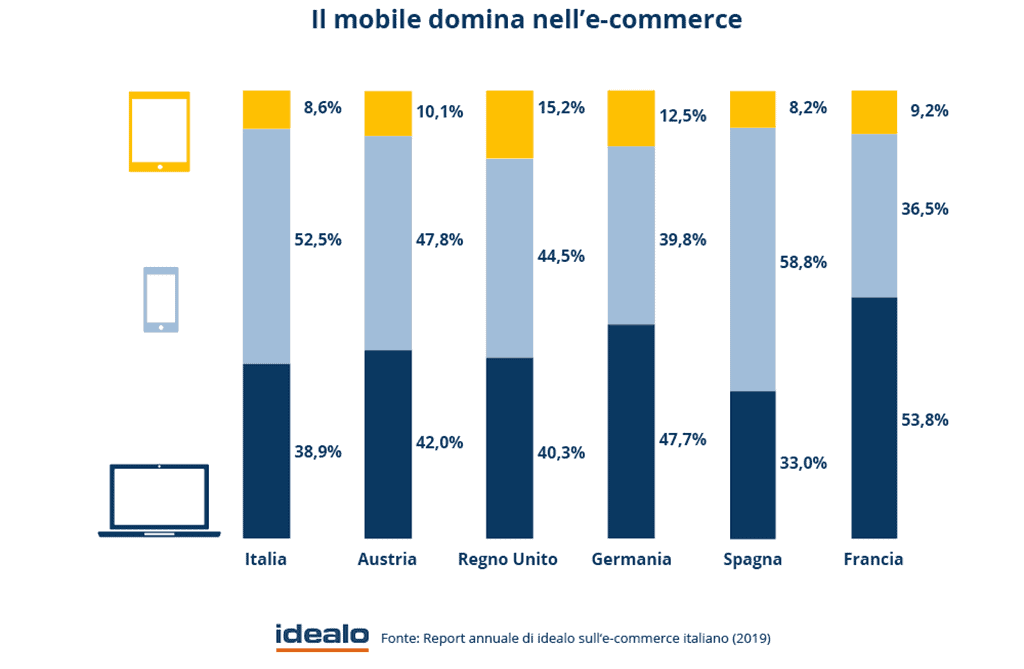 I vantaggi della pubblicità su YouTube per sito B2B