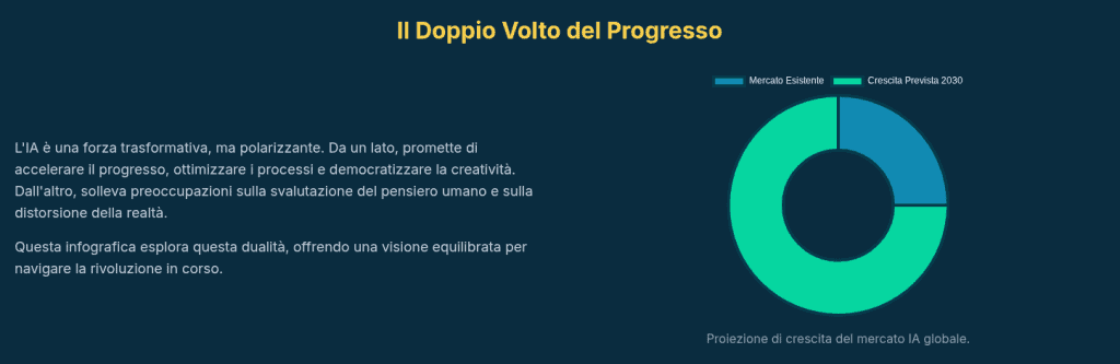 Intelligenza Artificiale: Tra Innovazione e Responsabilità - La Guida Completa alla Rivoluzione Digitale