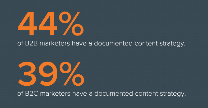 La coerenza del content marketing-documentazione