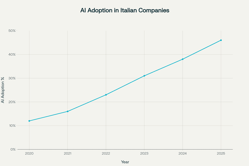 Intelligenza artificiale (AI) e rivoluzione nel mondo del lavoro