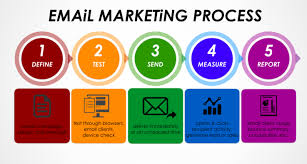 creare l’email perfetta per le campagne di email marketing