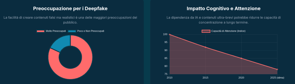 Intelligenza Artificiale: Tra Innovazione e Responsabilità - La Guida Completa alla Rivoluzione Digitale