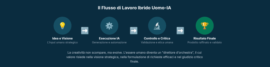 Intelligenza Artificiale: tra innovazione e responsabilità - la guida completa alla rivoluzione digitale