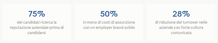 employer branding