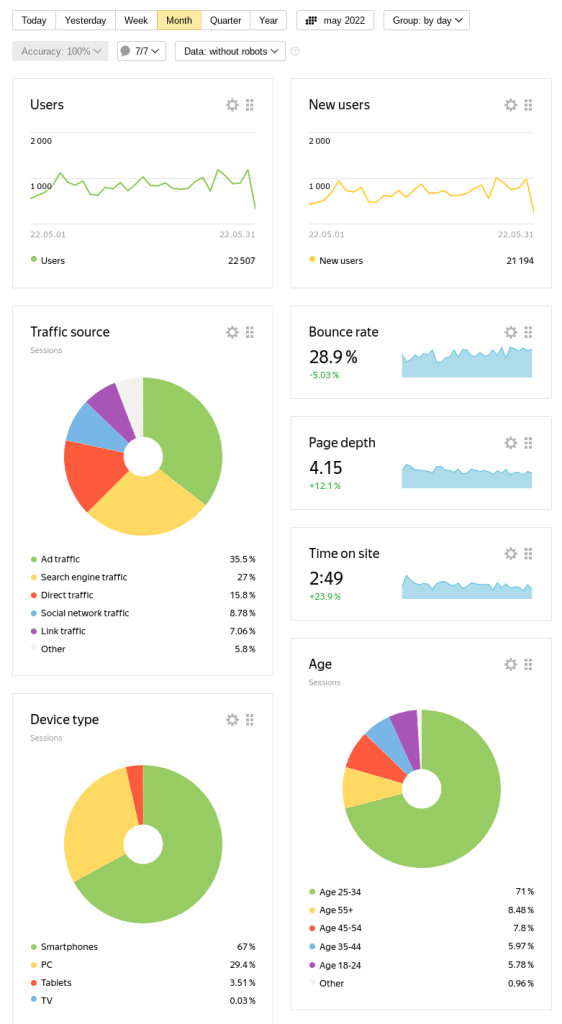 Yandex Metrica